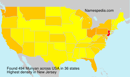 Munyan Munyan