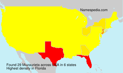 Muzaurieta Muzaurieta