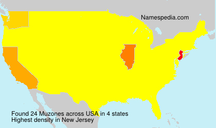 Muzones Muzones