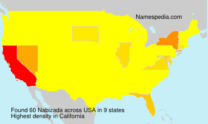 Nabizada Nabizada