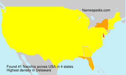 Nacchia Nacchia