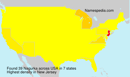 Nagurka Nagurka