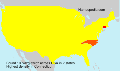 Nazgiewicz Nazgiewicz