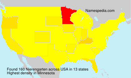Nierengarten Nierengarten