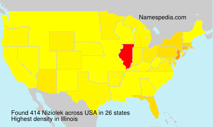 Surname Niziolek in USA