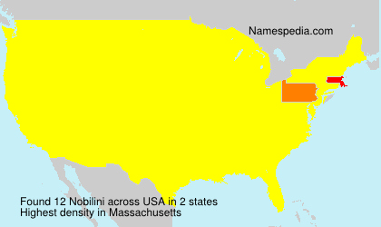 Surname Nobilini in USA