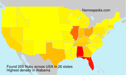 Surname Nuby in USA Surname Nuby in USA