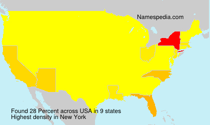 Surname Percent in USA Surname Percent in USA