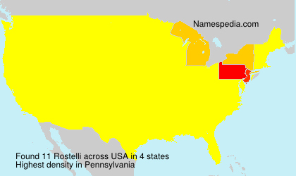 Rostelli Rostelli