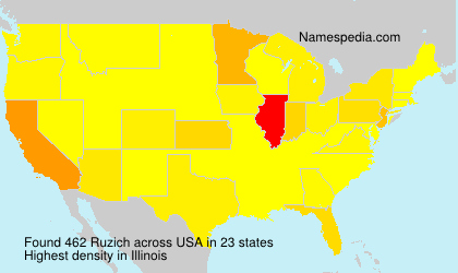 Ruzich Ruzich