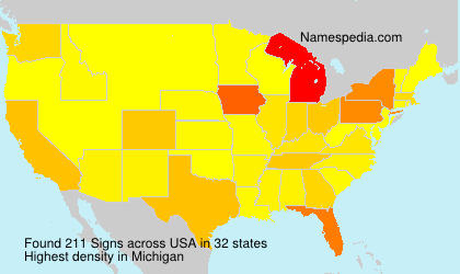 Surname Signs in USA Surname Signs in USA