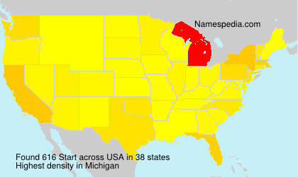 Surname Start in USA Surname Start in USA