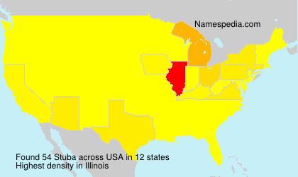 Stuba Stuba