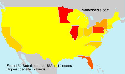 Surname Subak in USA Surname Subak in USA