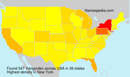 Vangorden Vangorden