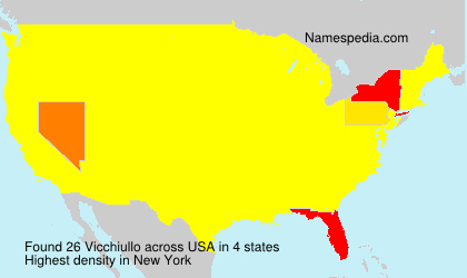 Vicchiullo Vicchiullo