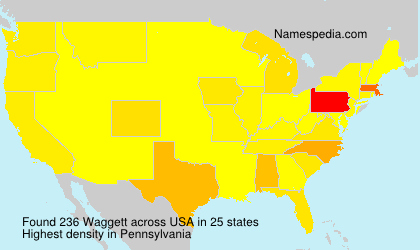 Waggett Waggett
