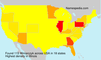 Winiarczyk Winiarczyk