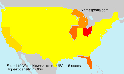 Wolodkiewicz Wolodkiewicz