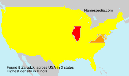 Zarudzki Zarudzki